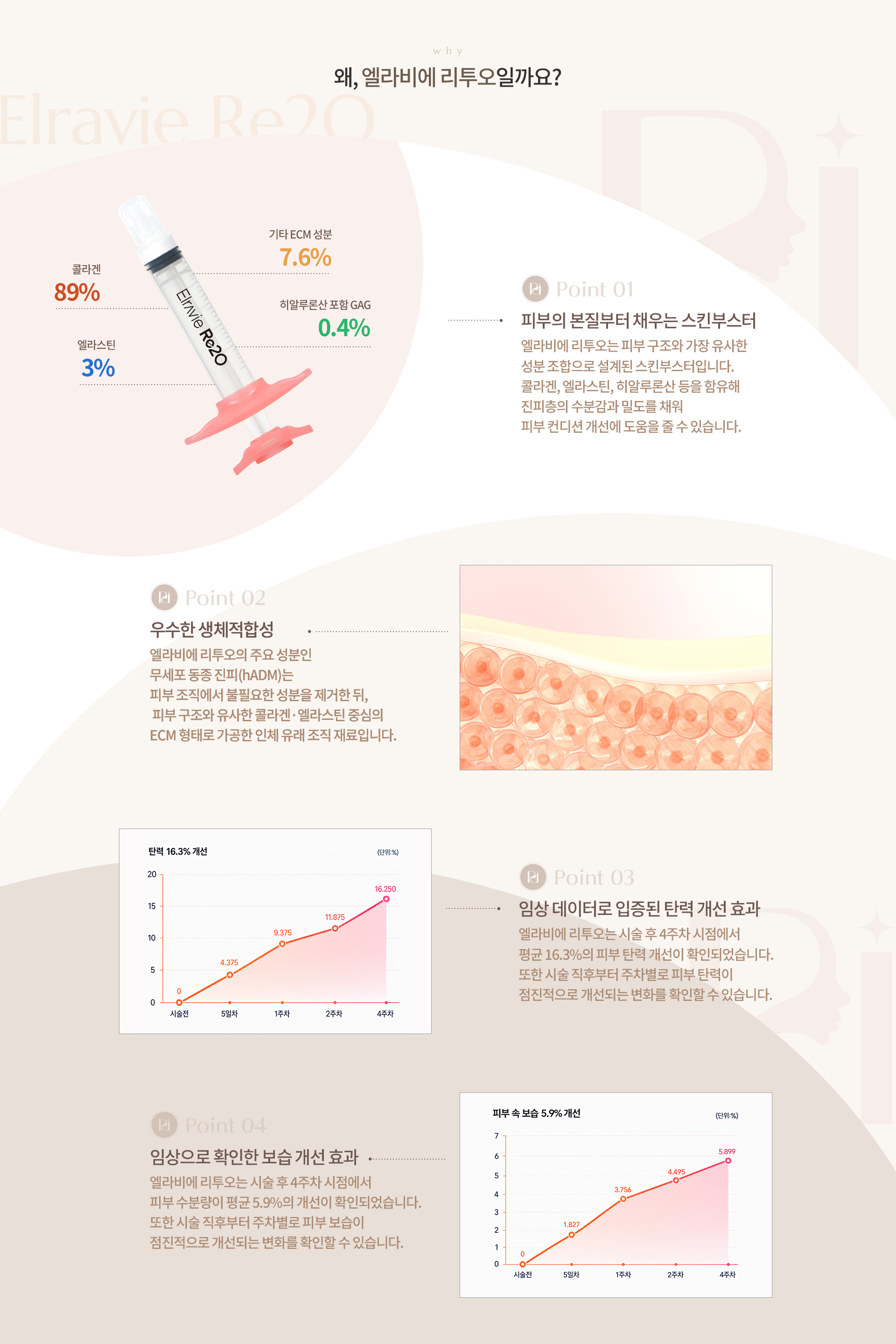 엘라비에 리투오 상세04