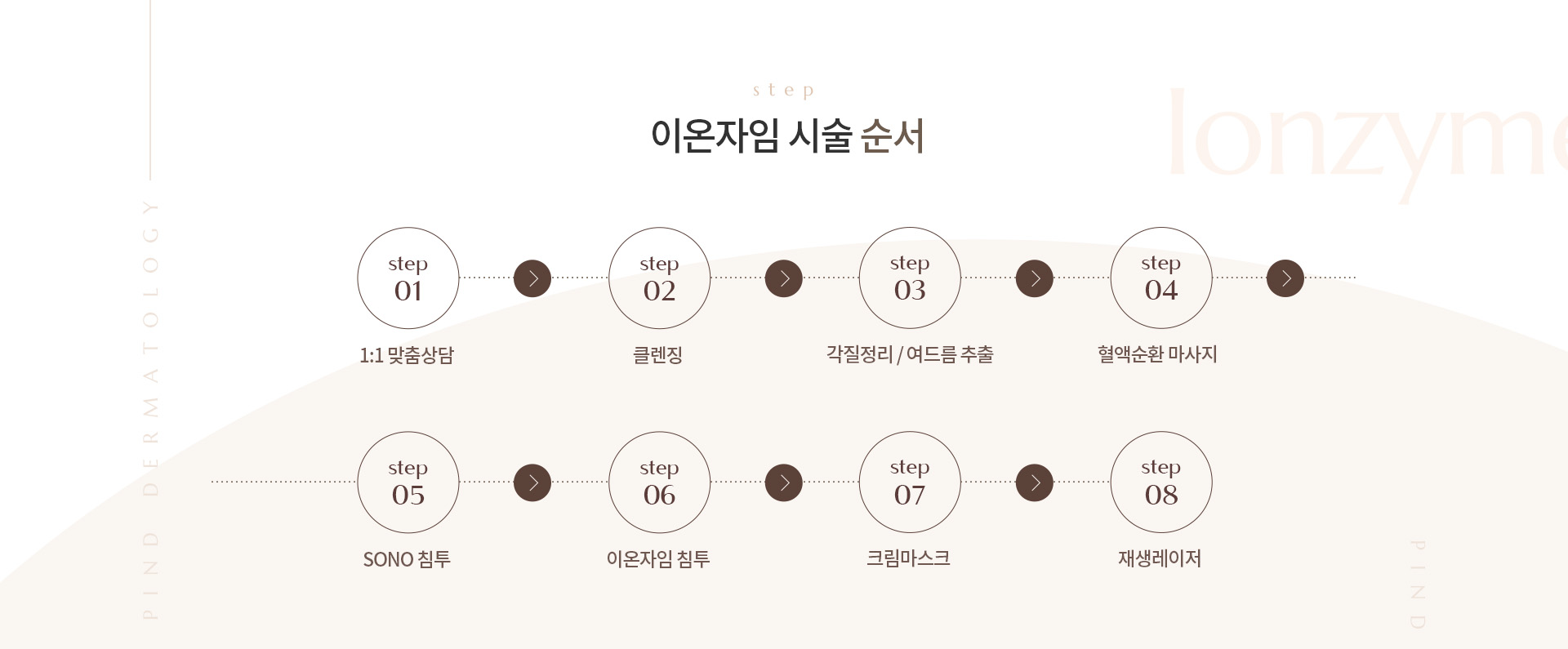 이온자임 상세04