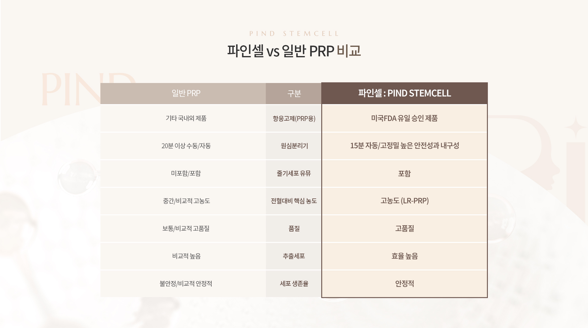파인셀 상세06